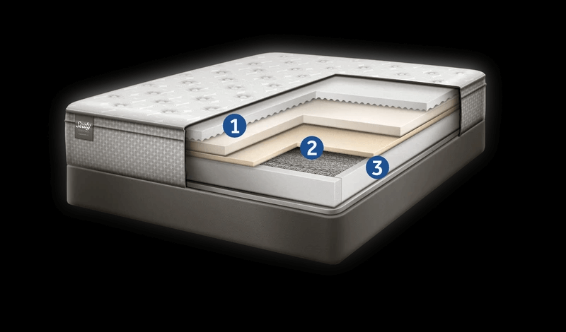 sealy-response-essentials-firm-tight-top-mattress-2